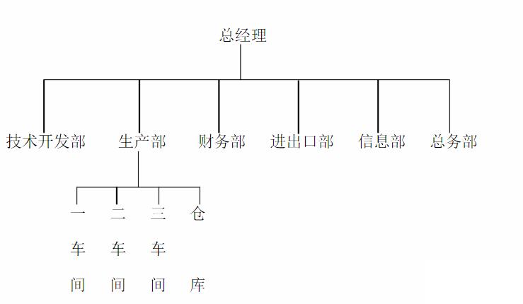 电路板厂管理erp怎么选？