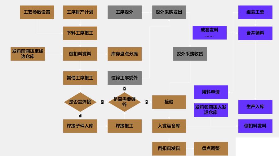 机械行业erp软件怎么选？