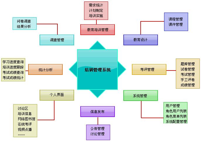 教育erp办公系统怎么选？