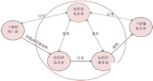 纺织ERP怎么选？