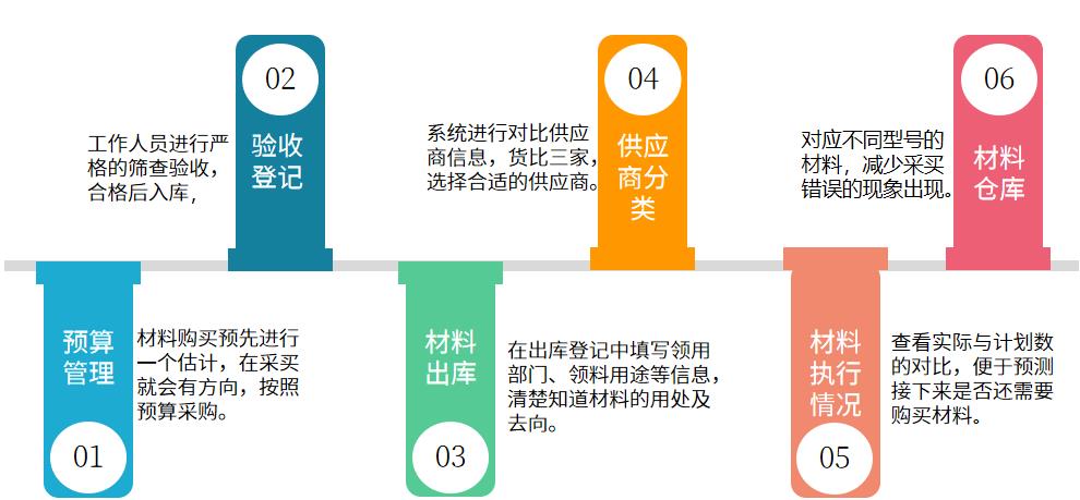 批发行业进销存软件怎么选？