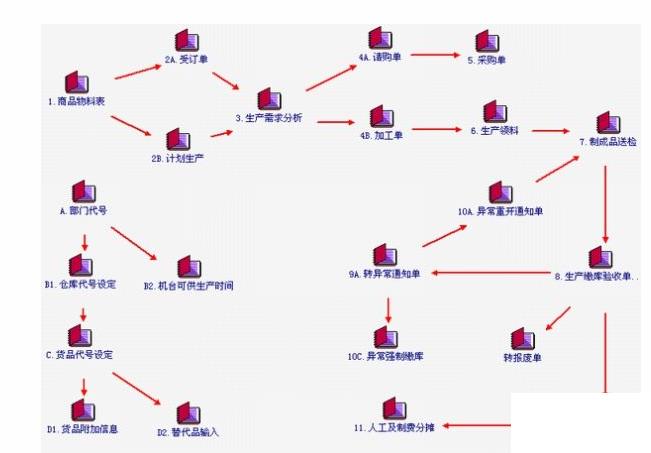 化工erp管理软件怎么选？