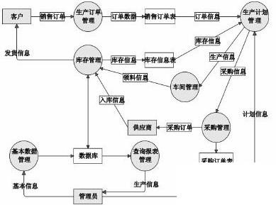 加工企业erp怎么选？