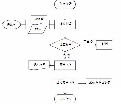 企业erp等级怎么选？