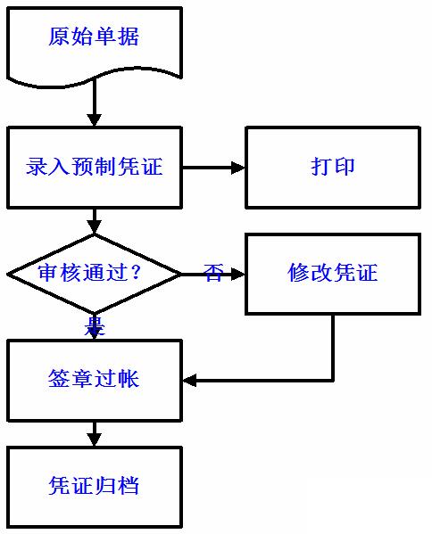 erp财务系统软件怎么选？