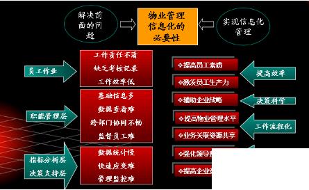 物业ERP怎么选？