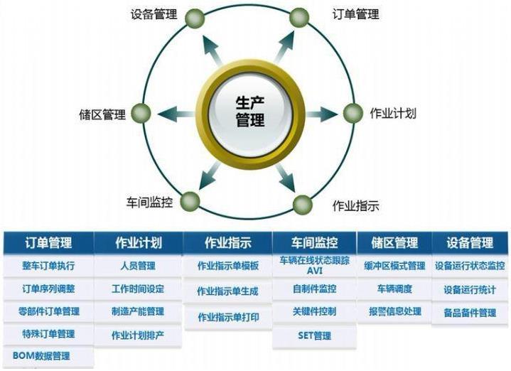 企业生产erp管理系统怎么选？