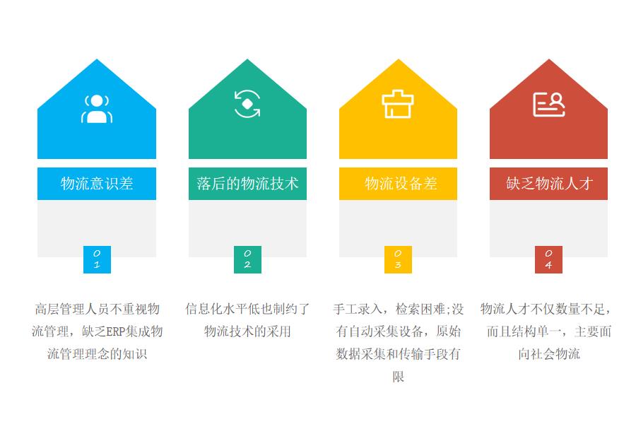 物流erp系统的功能怎么选？