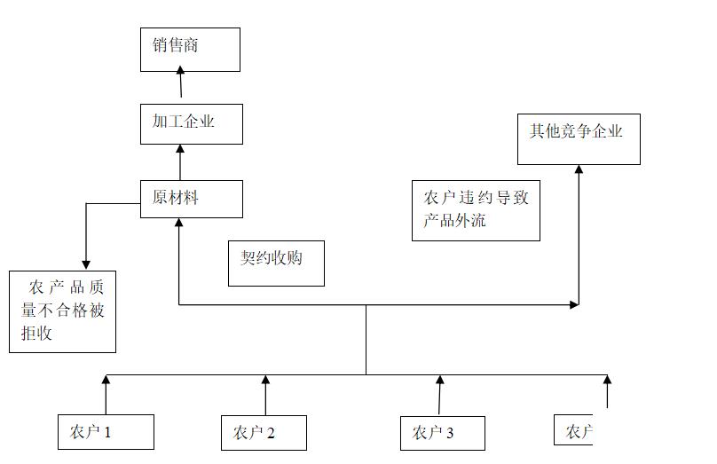 食品厂erp企业管理系统介绍怎么选？