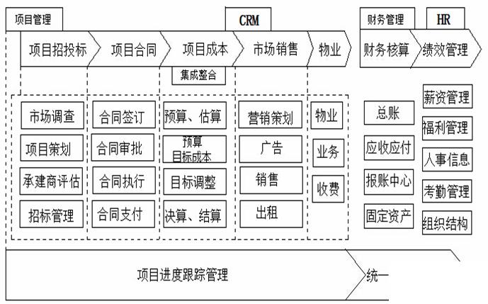 中小企业erp系统怎么选？