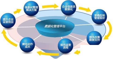 机械设备制造公司erp怎么选？