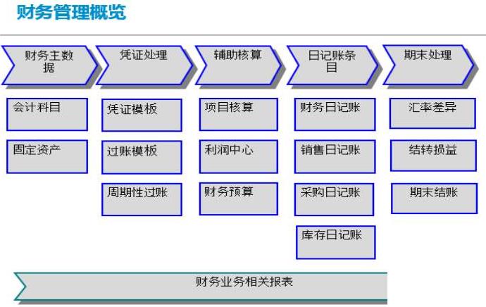 家居进销存管理系统怎么选？