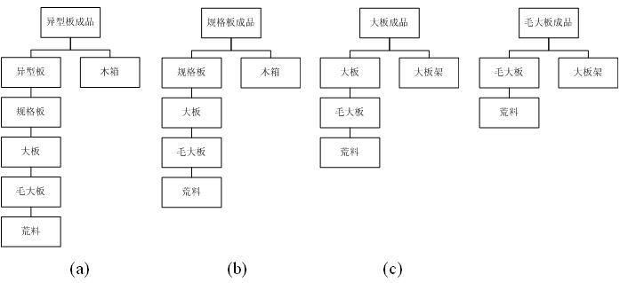 混凝土企业管理erp系统怎么选？