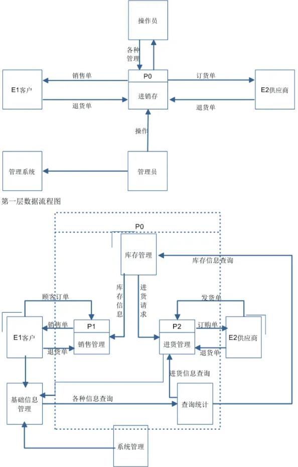 办公用品进销存软件怎么选？