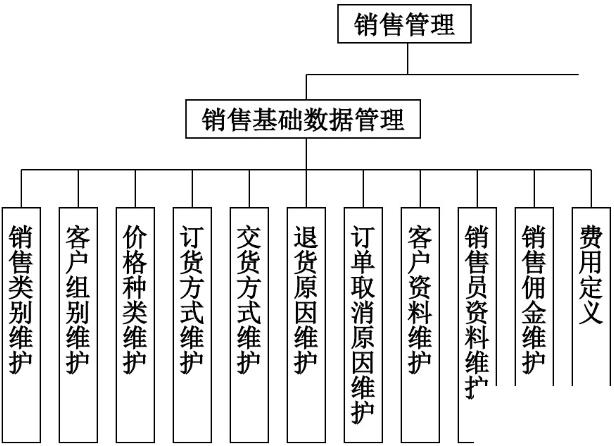 纺织erp管理系统怎么选？