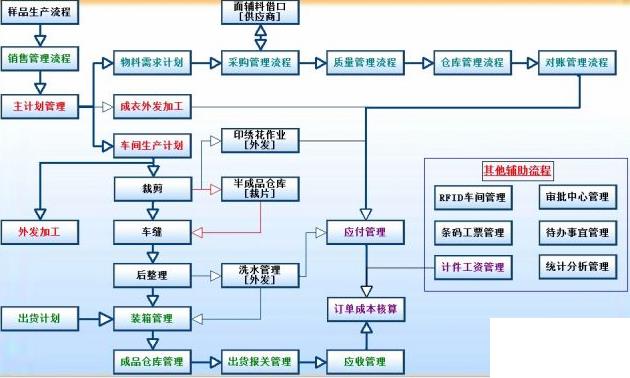 erp服装外贸系统怎么选？