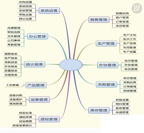 集成公司erp怎么选？