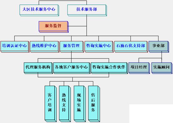 erp客服管理系统怎么选？