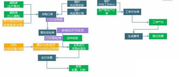 电路板erp软件怎么选？