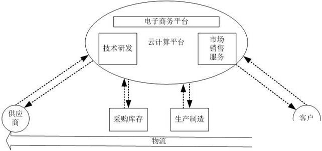 电商erp技术怎么选？