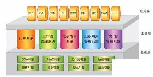 企业实施erp步骤怎么选？