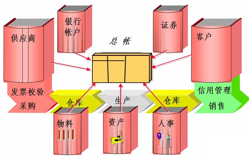 erp财务实施怎么选？