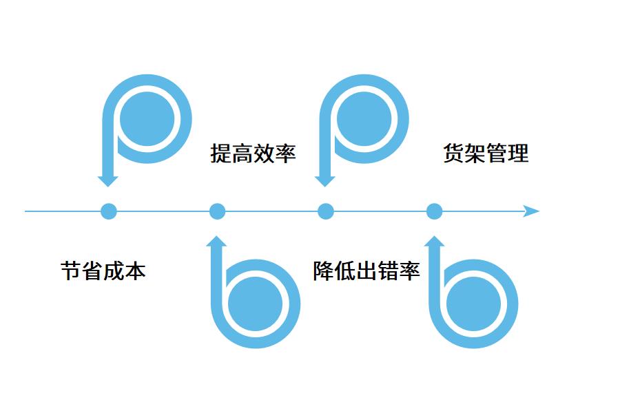 仓库erp软件是干嘛的怎么选？