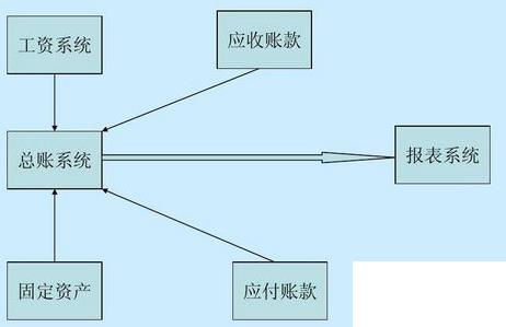 企业erp系统报价怎么选？