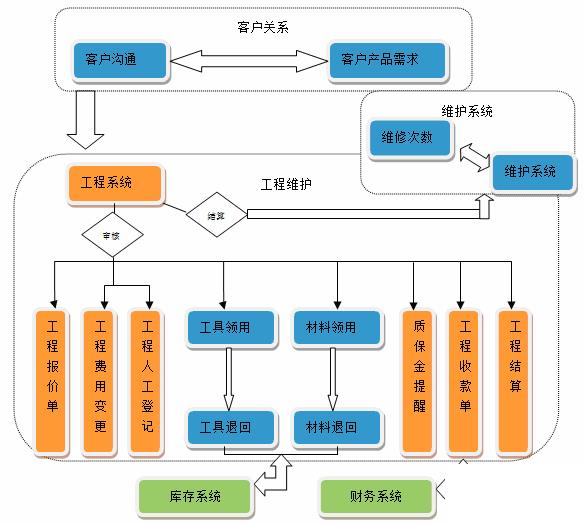 家装erp多少钱怎么选？