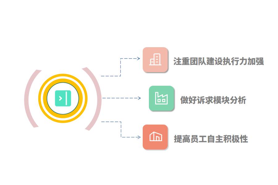 如何提高纺织ERP系统效益怎么选？