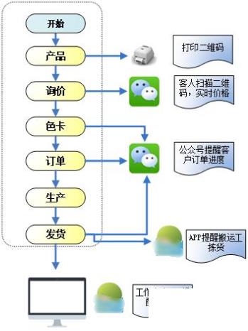 针纺erp怎么选？