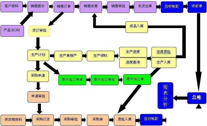 金属制品企业erp系统怎么选？