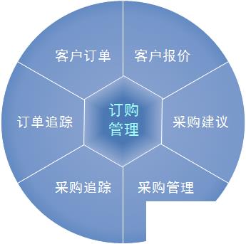 跨境电商erp解决方案怎么选？