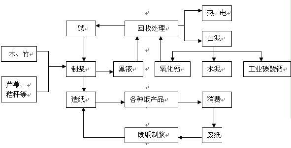 造纸ERP怎么选？