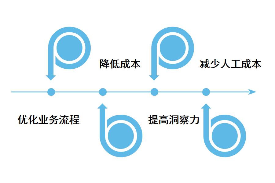 企业使用电商ERP有哪些必要性?怎么选？