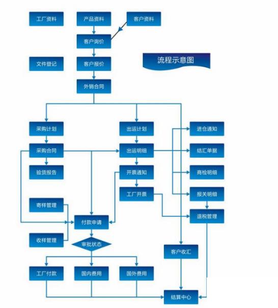 混凝土搅拌站erp管理软件怎么选？