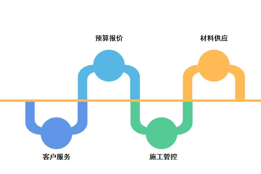 家装erp系统是什么怎么选？