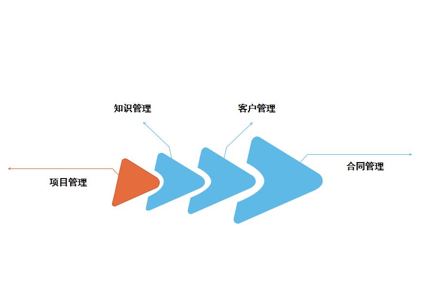 商业服务业ERP系统解决方案怎么选？