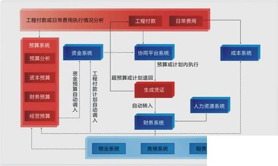 中介erp哪个好怎么选？