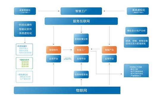 erp中的销售管理系统怎么选？