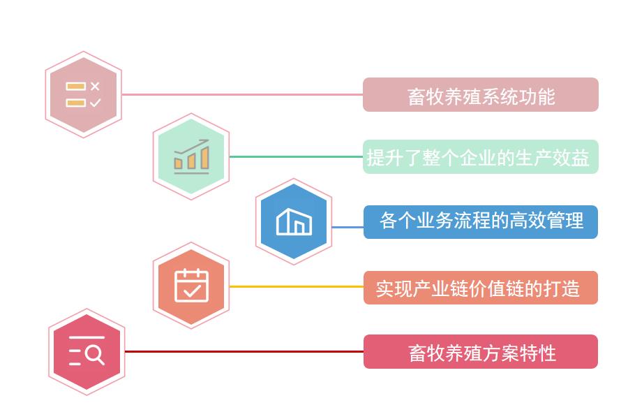 为什么要选择畜牧行业ERP系统怎么选？