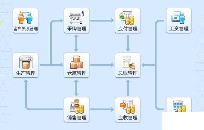 erp企业信息管理系统怎么选？