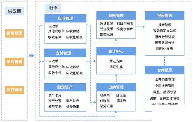 进销存管理系统多少钱怎么选？