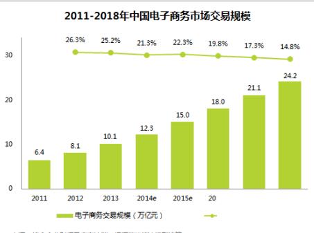 电子行业企业erp怎么选？