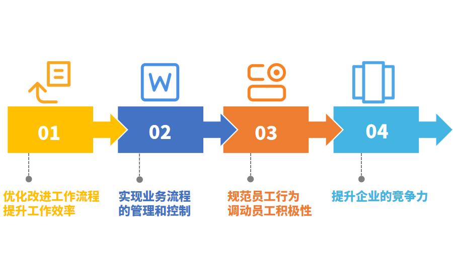 装修公司ERP解决方案怎么选？