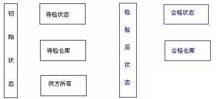 物流管理系统研发怎么选？