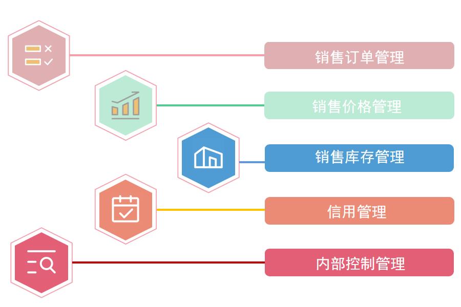 销售行业ERP有什么作用怎么选？