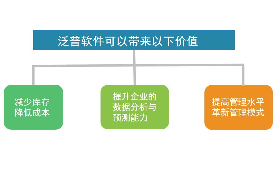 设计公司使用ERP软件的价值有哪些？怎么选？