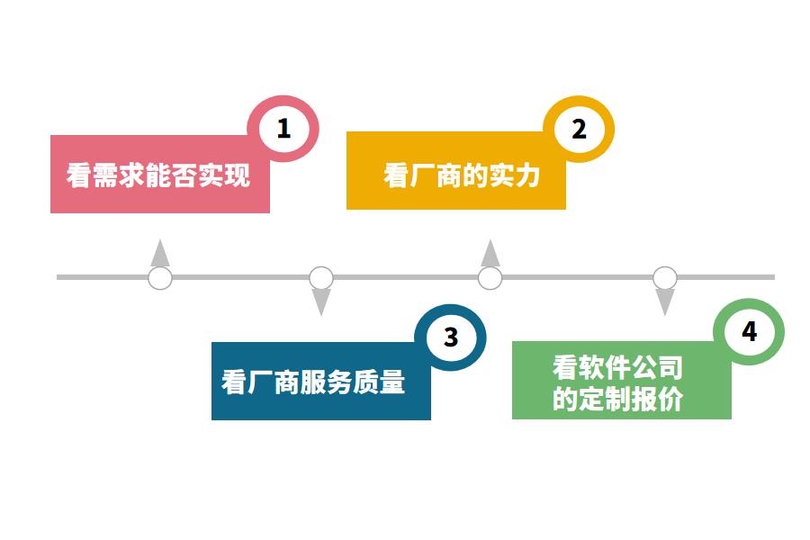 怎么选靠谱的酒店ERP软件定制公司怎么选？