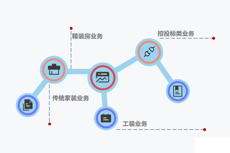 什么家装行业erp系统比较好怎么选？